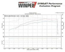 Load image into Gallery viewer, Mach-X Cat Back Exhaust Dodge Challenger R/T Auto, exhaust component detail
