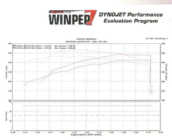 Mach-X Cat Back Exhaust Dodge Challenger R/T Standard, exhaust component detail