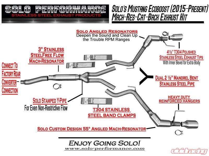 Solo Performance Catback Exhaust System (Black Tips) Ford Mustang Ecoboost 2015-2022, alternate product view