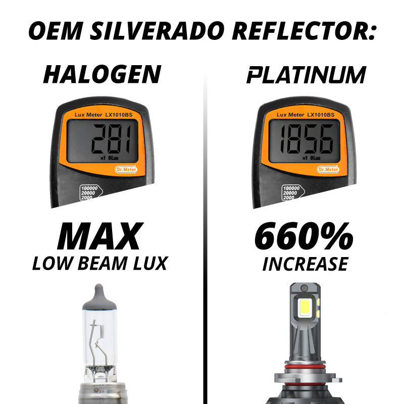 XKGlow H11 Platinum LED Bulb Kit additional view