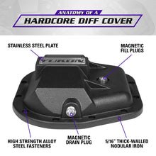 Load image into Gallery viewer, Yukon Gear 97-17 Ford E150 9.75in Rear Differentials Hardcore Cover Yukon Gear &amp; Axle YUKYHCC-F10.5