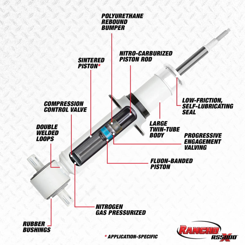 Rancho 04-15 Nissan Armada Front RS5000X Strut Rancho