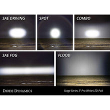 Load image into Gallery viewer, Diode Dynamics SS3 Pro ABL - Yellow SAE Fog Standard (Pair)-Light Accessories and Wiring-Diode Dynamics-691025931884-