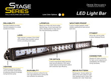 Load image into Gallery viewer, Diode Dynamics 18 In LED Light Bar Single Row Straight - Amber Combo Each Stage Series Diode Dynamics