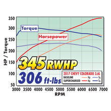 Load image into Gallery viewer, Edelbrock E-Force Supercharger System 2017 Chevrolet Colorado/Canyon Gen 2 LGZ 3.6L V6 w/ Tune Edelbrock