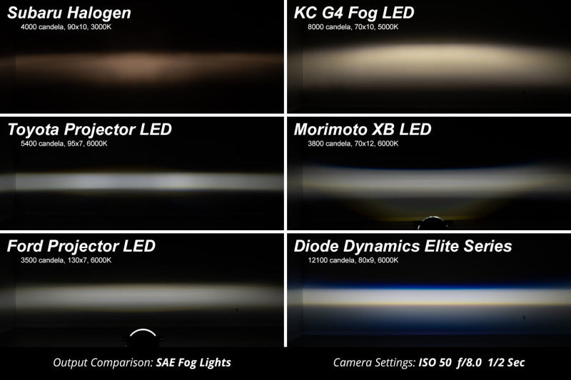Diode Dynamics Elite Foglamp Type F2 - White (Pair) Diode Dynamics