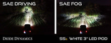 Load image into Gallery viewer, Diode Dynamics SS3 Pro Type F2 Kit ABL - Yellow SAE Fog Diode Dynamics