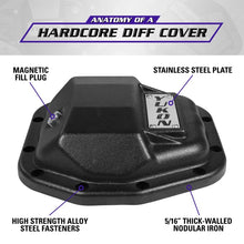 Load image into Gallery viewer, Yukon Gear Hardcore Rear Nodular Iron Cover for Jeep Wrangler JL Dana 44/220mm Yukon Gear &amp; Axle