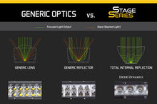 Load image into Gallery viewer, Diode Dynamics 18 In LED Light Bar Single Row Straight - Amber Combo Each Stage Series Diode Dynamics
