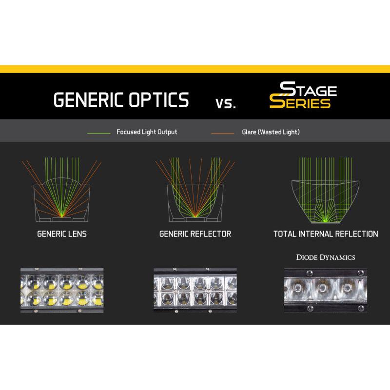 Diode Dynamics 18 In LED Light Bar Single Row Straight Clear Combo Each Stage Series-Light Bars & Cubes-Diode Dynamics