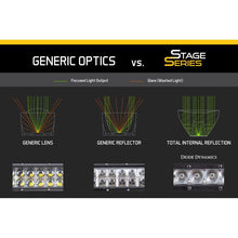 Load image into Gallery viewer, Diode Dynamics 18 In LED Light Bar Single Row Straight Clear Combo Each Stage Series-Light Bars &amp; Cubes-Diode Dynamics