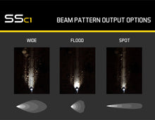 Load image into Gallery viewer, Diode Dynamics Stage Series C1 LED Pod Pro - Yellow Wide Standard ABL (Pair) Diode Dynamics