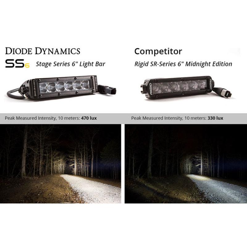 Diode Dynamics 6 In LED Light Bar Single Row Straight SS6 - White Driving Light Bar (Pair)-Light Bars & Cubes-Diode Dynamics