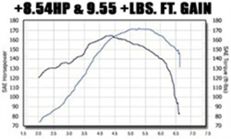 MagnaFlow Sys C/B VW Golf Iv/Beetle 2.0L Vr6 (Vehicles W/O Fascia Cutout) Magnaflow