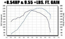 Load image into Gallery viewer, MagnaFlow Sys C/B VW Golf Iv/Beetle 2.0L Vr6 (Vehicles W/O Fascia Cutout) Magnaflow
