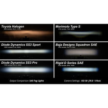 Load image into Gallery viewer, Diode Dynamics SS3 Pro Type A Kit ABL - Yellow SAE Fog-Light Accessories and Wiring-Diode Dynamics-691025933420-