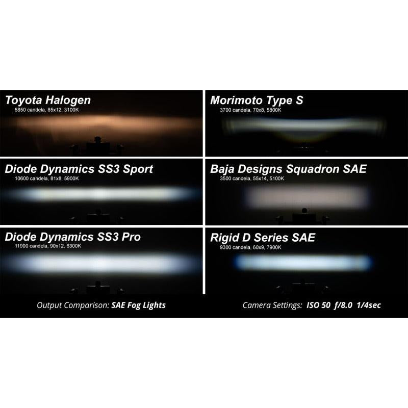 Diode Dynamics SS3 Pro ABL - White SAE Fog Standard (Pair)-Light Accessories and Wiring-Diode Dynamics-691025931600-