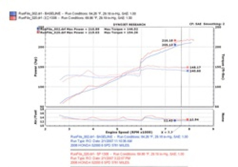 Injen 06-09 S2000 2.2L 4Cyl. Black Cold Air Intake-Cold Air Intakes-Injen