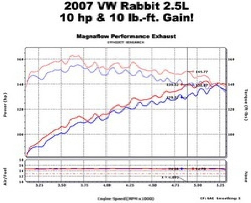 MagnaFlow C/B 06-07 VW Golf/Rabbit 2.5L Magnaflow