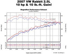 Load image into Gallery viewer, MagnaFlow C/B 06-07 VW Golf/Rabbit 2.5L Magnaflow