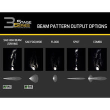 Load image into Gallery viewer, Diode Dynamics SS3 Sport ABL - Yellow Combo Standard (Pair)-Light Accessories and Wiring-Diode Dynamics-691025931525-