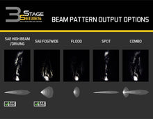 Load image into Gallery viewer, Diode Dynamics SS3 Sport ABL - Yellow Driving Standard (Pair) Diode Dynamics