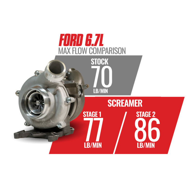 Garrett Upgraded Turbo Retrofit Kit For 2011-2014 Ford Powerstroke 6.7L Diesel