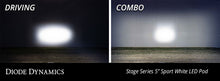 Load image into Gallery viewer, Diode Dynamics SS5 Pro Universal CrossLink 8-Pod Lightbar - White Combo Diode Dynamics