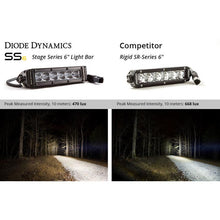 Load image into Gallery viewer, Diode Dynamics 6 In LED Light Bar Single Row Straight SS6 - White Wide Light Bar (Pair)-Light Bars &amp; Cubes-Diode Dynamics