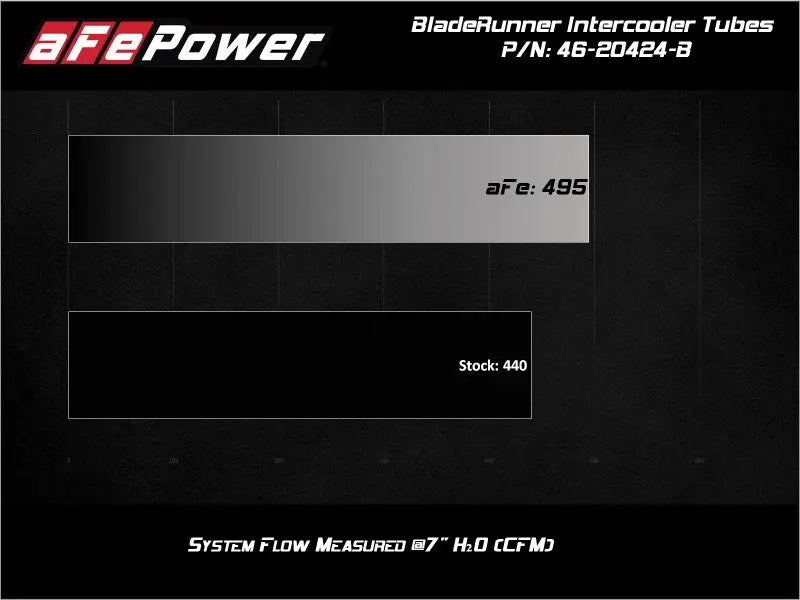 aFe BladeRunner Black Intercooler Hot & Cold Side Tubes Combo 19-20 GM Trucks 1500 L4-2.7L (t) - Black Ops Auto Works