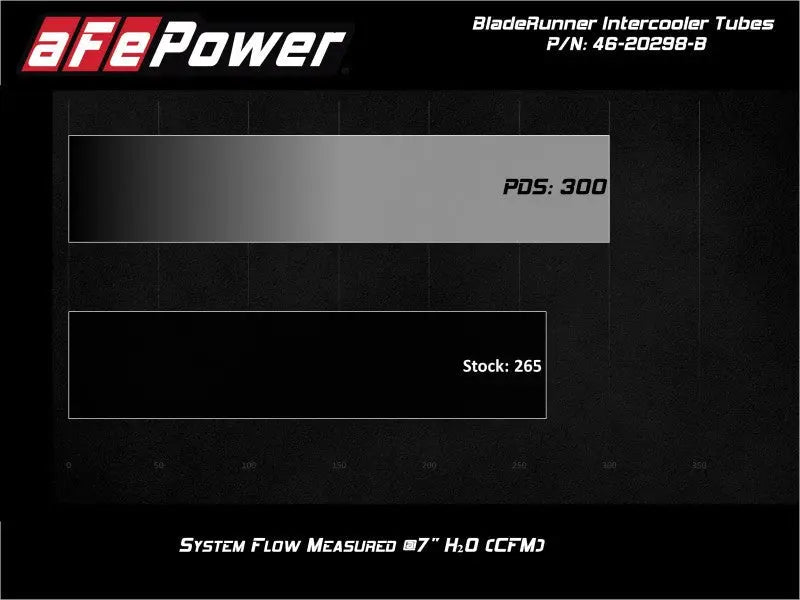 aFe Bladerunner Intercooler Tubes Hot Side 2.5in 17-20 Ford F-150 Raptor V6 3.5L(tt) - Black Ops Auto Works