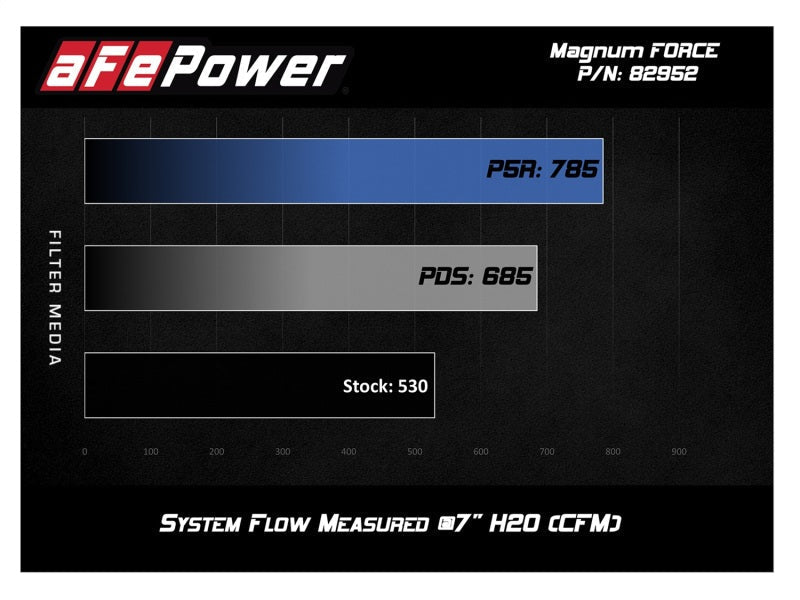 aFe Magnum FORCE Stage-2 Si Pro 5R Carbon Fiber CAI w/Filter 08-13 BMW M3 (E90/92/93) V8-4.0L - Black Ops Auto Works