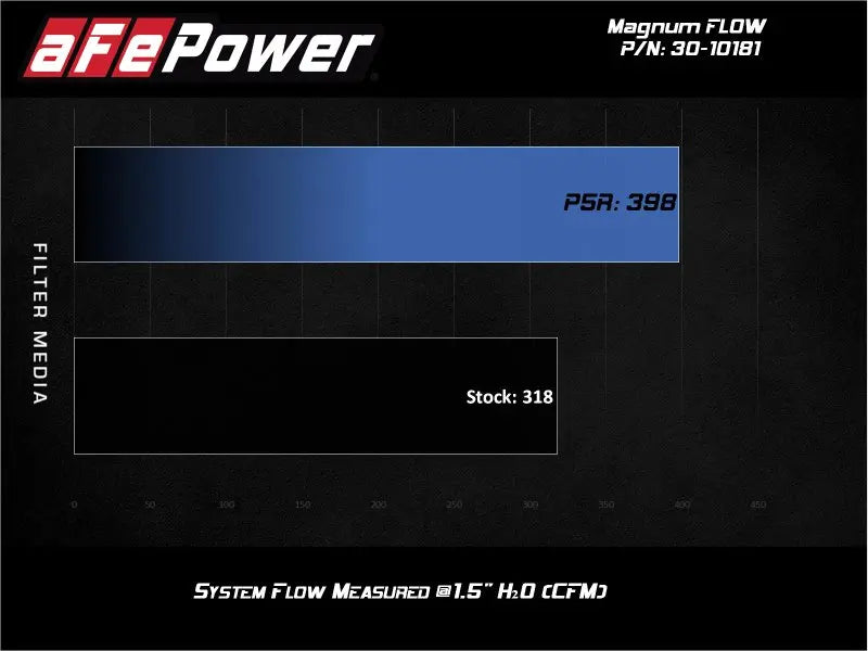 aFe MagnumFLOW Air Filters OER P5R A/F P5R Audi A4 09-11 / Q5 09-10 L4-2.0L (t) - Black Ops Auto Works