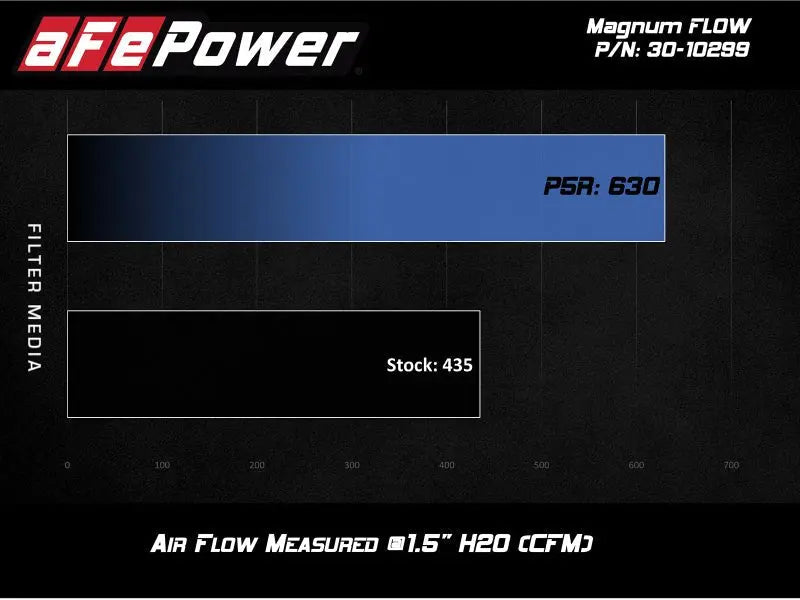 aFe MagnumFLOW OE Pro 5R Replacement Air Filter BMW (G20) 330i/iX / (G29) Z4 30i 2.0L - Black Ops Auto Works