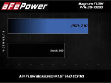 Load image into Gallery viewer, aFe MagnumFLOW OE Replacement Filter w/P5R Med 18-20 Jeep Grand Cherokee Trackhawk (WK2) V8-6.2L(sc) - Black Ops Auto Works
