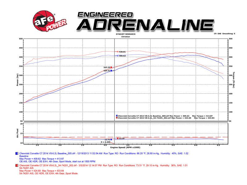 aFe Momentum Air Intake System PRO 5R Stage-2 Si 2014 Chevrolet Corvette (C7) V8 6.2L - Black Ops Auto Works