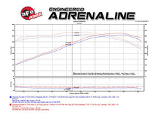 Load image into Gallery viewer, aFe Momentum Air Intake System PRO 5R Stage-2 Si 2014 Chevrolet Corvette (C7) V8 6.2L - Black Ops Auto Works