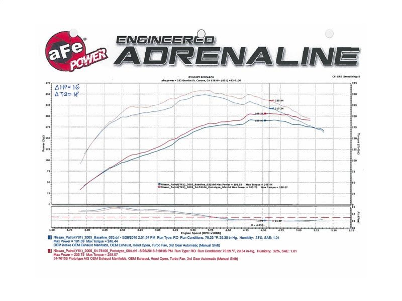 aFe Momentum GT Intakes P5R AIS Nissan Patrol (Y61) 01-16 I6-4.8L - Black Ops Auto Works