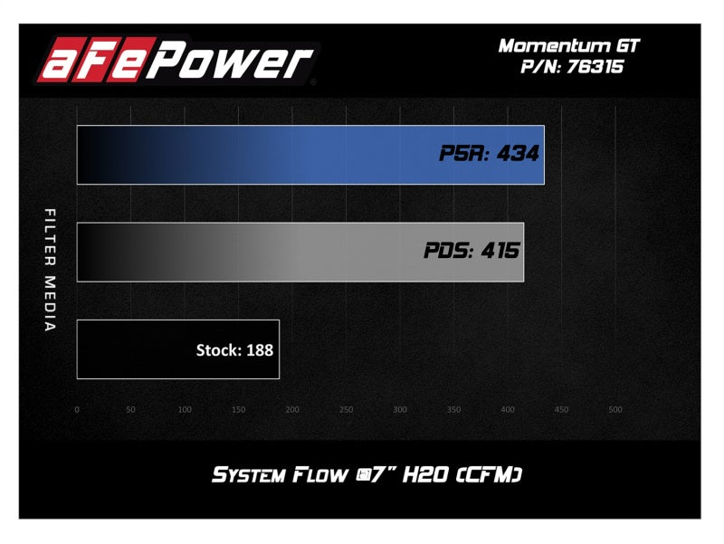 aFe Momentum GT Pro 5R Cold Air Intake System 12-16 BMW Z4 28i/xi (E89) I4 2.0L (t) (N20) - Black Ops Auto Works