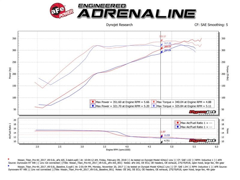 aFe Momentum GT Pro 5R Cold Air Intake System 17-18 Nissan Titan V8 5.6L - Black Ops Auto Works