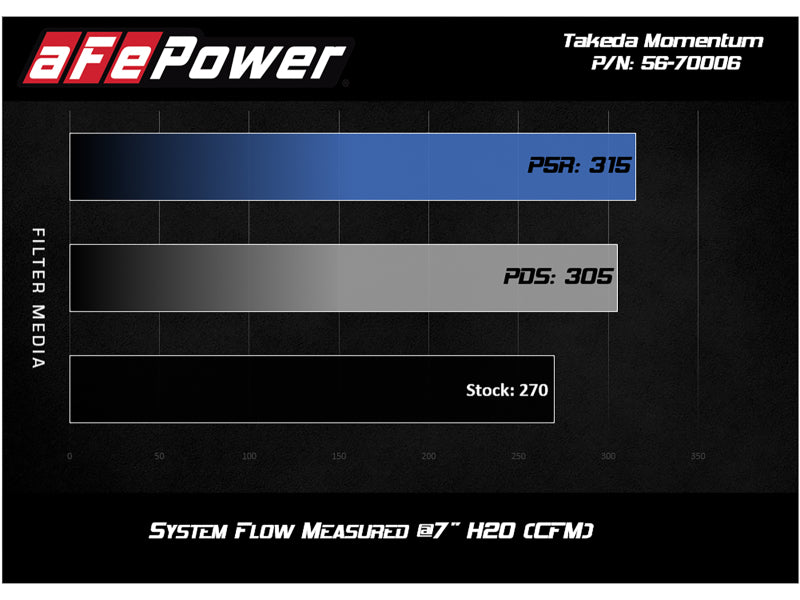 aFe Takeda Stage-2 Pro 5R CAIS 16-19 Mazda MX-5 Miata (ND) 2.0L - Black Ops Auto Works