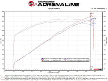 Load image into Gallery viewer, aFe Track Series Carbon Fiber Pro 5R AIS - 2018 Jeep Grand Cherokee Trackhawk (WK2) V8-6.2L(SC) - Black Ops Auto Works