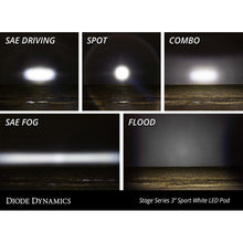 Load image into Gallery viewer, Diode Dynamics SS3 Sport ABL - Yellow SAE Fog Standard (Pair)-Light Accessories and Wiring-Diode Dynamics-691025931464-