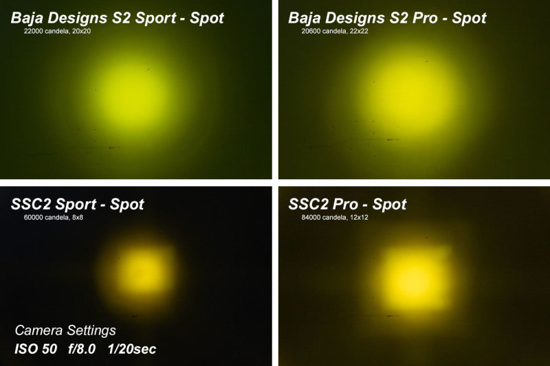 Diode Dynamics Stage Series 2 In LED Pod Pro - Yellow Driving Standard ABL (Pair) Diode Dynamics