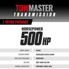 Load image into Gallery viewer, BD Diesel Ford 4R100 Transmission &amp; Converter Package 99-03 4wd c/w Filter Kit-Transmissions-BD Diesel