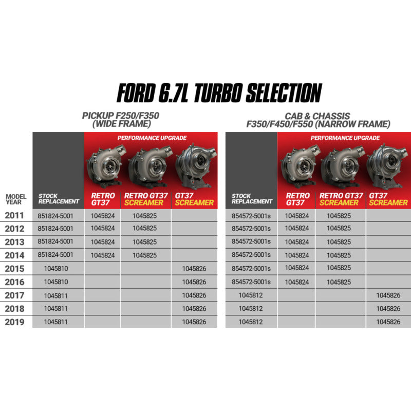 BD Diesel Retrofit Turbo Kit - 11-14 Ford F250/350 & 11-16 Ford F450/550 Powerstroke 6.7L - BD Diesel BDD1045824