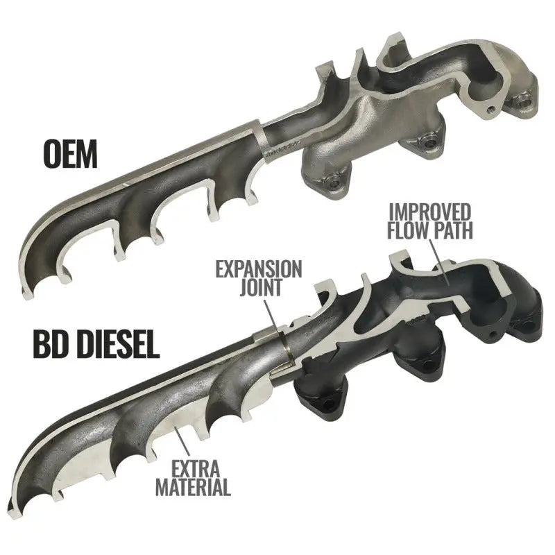 BD Diesel 07.5-12 Dodge Cummins 6.7L Screamer Turbo Manifold Package - BD Diesel BDD1045870