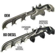 Load image into Gallery viewer, BD Diesel 07.5-12 Dodge Cummins 6.7L Screamer Turbo Manifold Package - BD Diesel BDD1045870