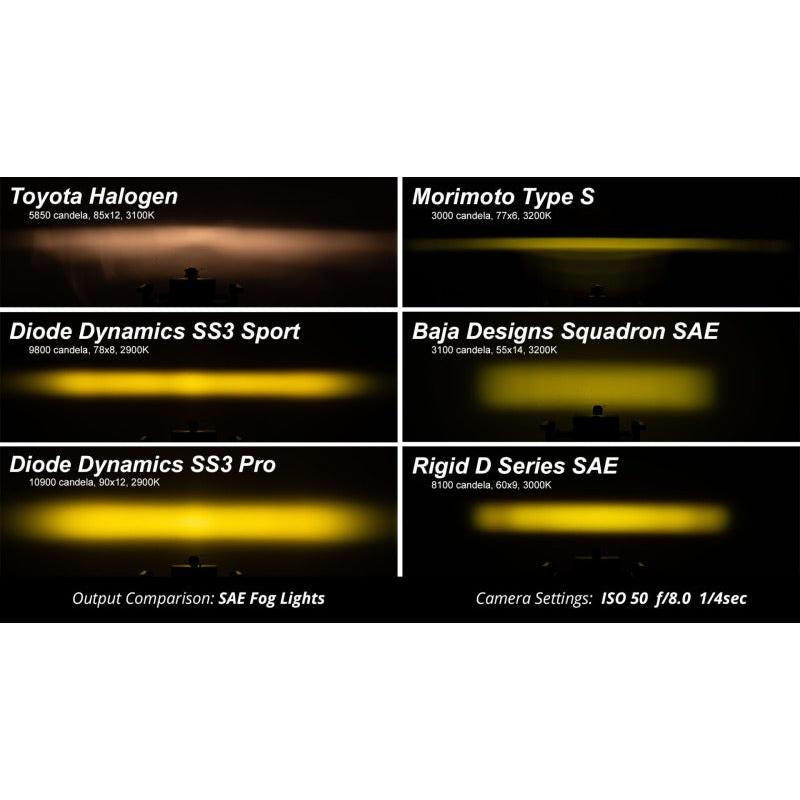 Diode Dynamics SS3 Sport ABL - Yellow Combo Standard (Pair)-Light Accessories and Wiring-Diode Dynamics-691025931525-