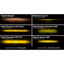 Load image into Gallery viewer, Diode Dynamics SS3 Sport Type B Kit ABL - Yellow SAE Fog-Light Accessories and Wiring-Diode Dynamics-691025933550-